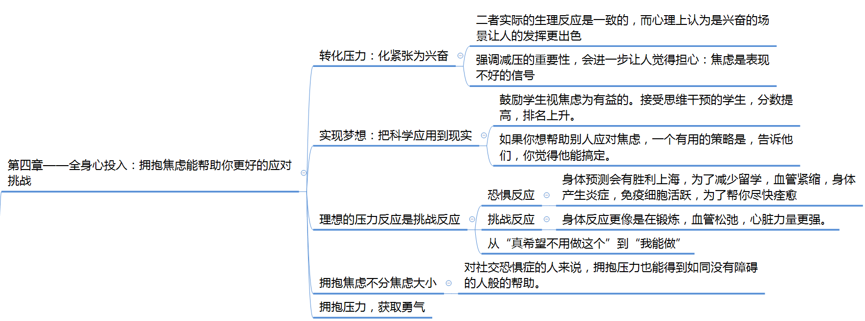 自控力